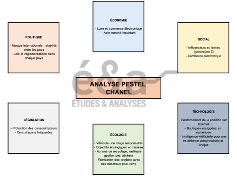 analyse pestel chanel|Chanel SWOT & PESTLE Analysis .